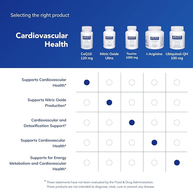 Pure Encapsulations CoQ10 120 mg - Coenzyme Q10 Supplement for Heart Health, Energy, Antioxidants, Brain & Memory Health - Cellular Health, Cognition & Cardiovascular Support* - 60 Capsules