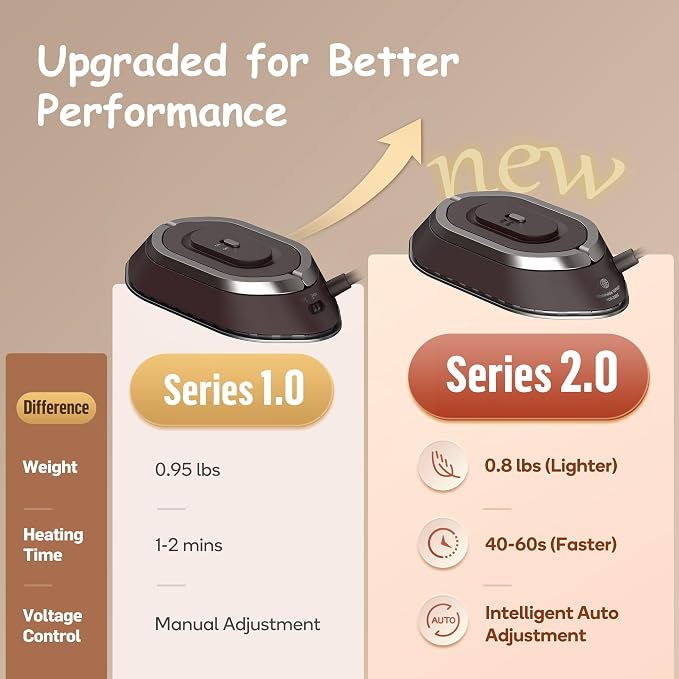 Newbealer Travel Iron Set, 100-240V Mini Dry Iron for Clothes (No Steam) | Max 300W, Heats in 60s, 302℉ Ceramic Soleplate, Handy Heat Press, 0.8lbs Lightweight for Quick Touch-ups Worldwide (Brown)
