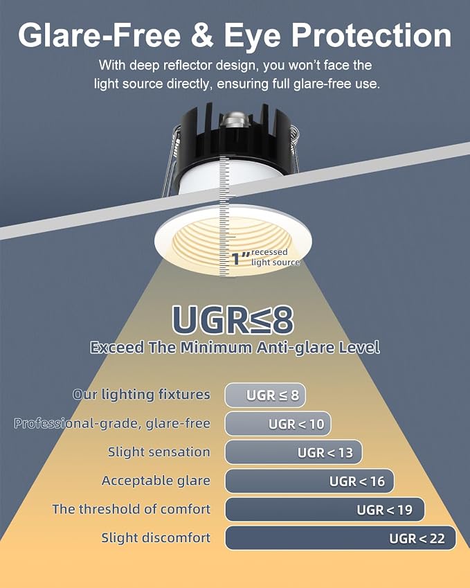 Aosclex 2 Inch 5CCT Anti-Glare LED Recessed Lights with Jbox, 2700K/3000K/3500K/4000K/5000K Selectable, 8W 840LM CRI90+, Dimmable Canless Downlight, Waterproof Light Fixtures, ETL & FCC（White, 6 Pack）