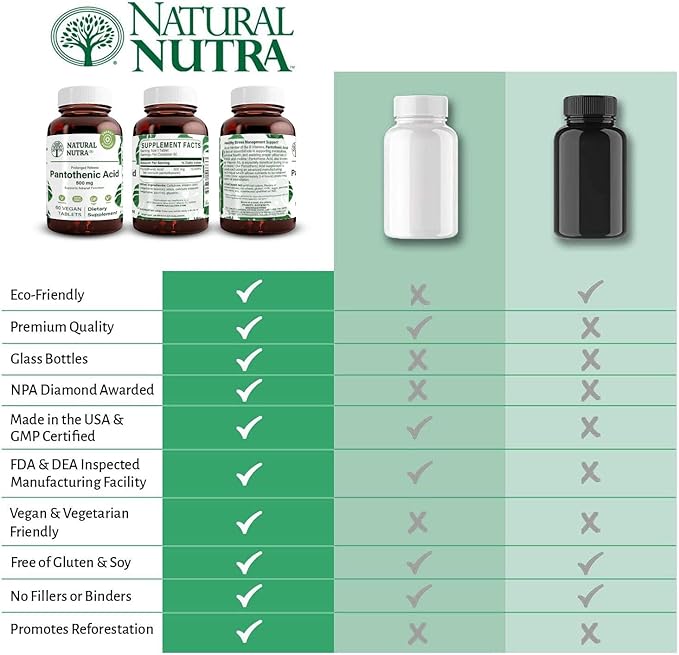 Natural Nutra Time Release Pantothenic Acid 500 mg, Vitamin B5 Supplement Helps Break Down Fat and Carbohydrates, Metabolism and Energy, Improve Muscle Health, Reduce Skin Spots, 60 Vegetarian Tablets
