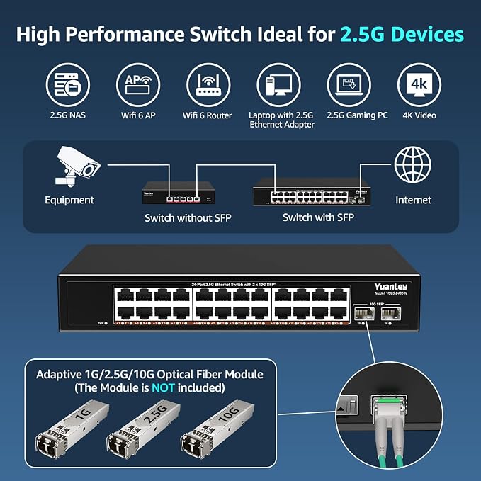 24 Port 2.5G Umanaged Ethernet Switch, 24 x 2.5Gb Base-T Ports, 2 x 10G SFP+, Compatible with 100/1000/2500Mbps, Metal Fanless, Desktop/Rack Mount YuanLey 2.5Gbe Network Switch for AP, NAS, PC