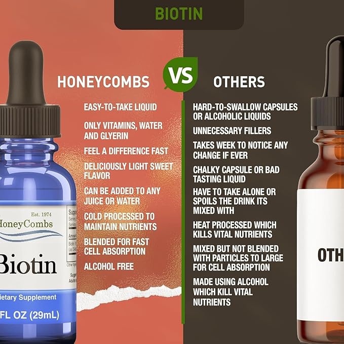 B7 Drops 500% DV Biotin, Hair and Nails Vitamins for Women, Men, and Kids, Sublingual Biotin Liquid for Healthy Skin, 36 Serving Bottle, Made In USA