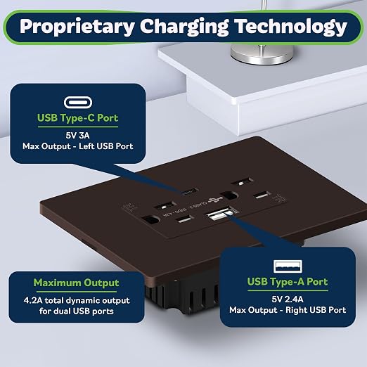 TOPGREENER 2-Port USB Outlet, 4.2A Type C USB Wall Outlet, 15 Amp TR Receptacle Plug, Charging Power Outlet with USB Ports, Wall Plate Included, UL Listed, TU21536AC-BR-2PCS, Brown, 2 Pack