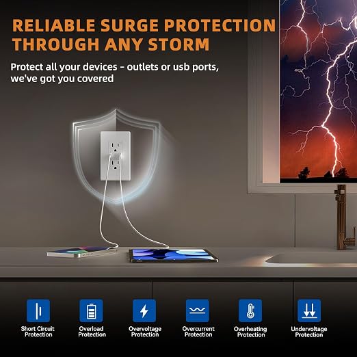 ELEGRP USB Charger Wall Outlet, Type A & C USB Ports, 15 Amp Duplex Tamper Resistant Receptacle Plug NEMA 5-15R, Wall Plate Included, UL Listed (2 Pack, Matte White)