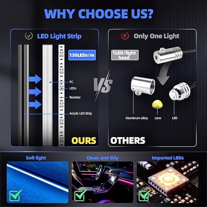 Acrylic Interior Car LED Strip Lights, Colorful 22-in-1 Car Ambient Lighting Kit, with APP Control, 622 LED Fiber Optic Strip Lights for Cars, Supports Neon Sync with Music DIY Mode.