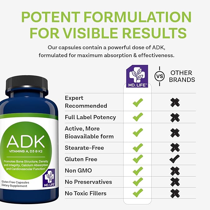 MD.LIFE ADK Vitamin Supplement – Vitamin D3 K2 and A Complex – 120 Capsules – High Potency Vitamin ADK for Bone and Heart Health Support