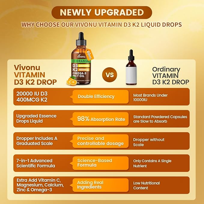 VivoNu 4 flacons de Vitamine D3 K2 en gouttes, D3 20000 UI & K2 sous forme de MK-7 400mcg avec Magnésium, Calcium, Zinc & Oméga 3 pour la santé immunitaire*, l'humeur*, les os*, Arôme Orange, Compléments liquides de Vitamine D en gouttes