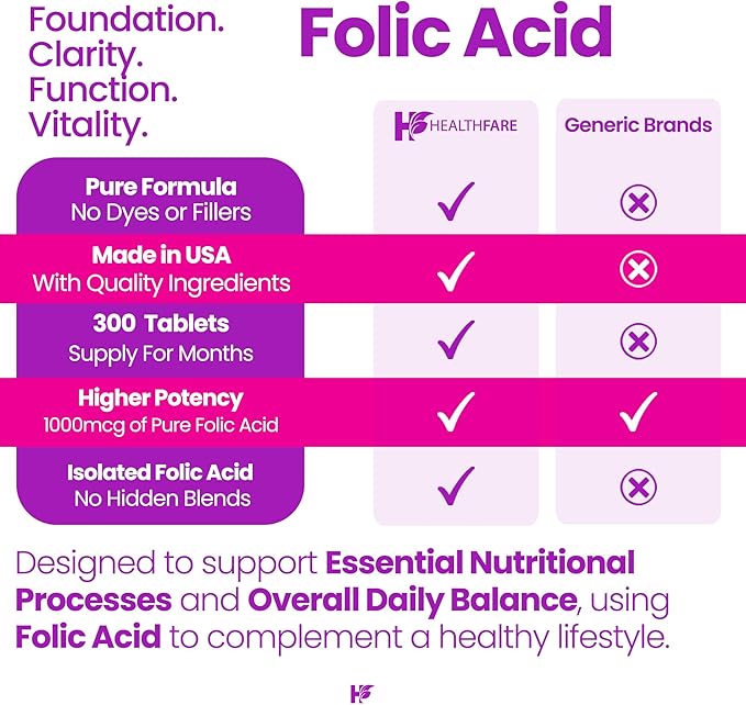 Healthfare Folic Acid 1000mcg | 300 Veg Tablets | Vitamin B9 | Gluten-Free | Non-GMO | Made in USA