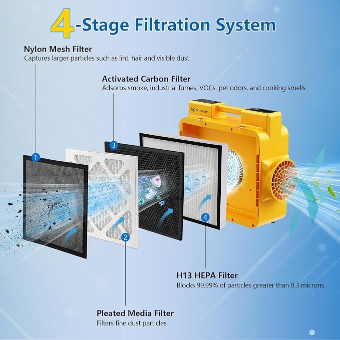 Air Scrubber 800 CFM with 4-Stage Filtration, Stackable Negative Air Machine for Home, Industrial and Commercial Use, Water Damage Restoration Equipment, Airborne Cleaner HEPA Scrubber with 4 Filters