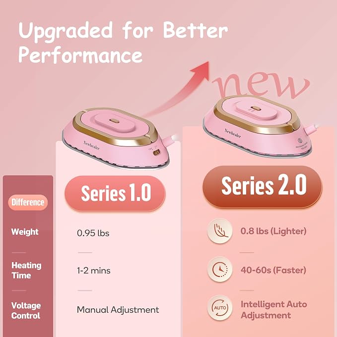 Newbealer Travel Iron Set, 100-240V Mini Dry Iron for Clothes (No Steam) | Max 300W, Heats in 60s, 302℉ Ceramic Soleplate, Handy Heat Press, 0.8lbs Lightweight for Quick Touch-ups Worldwide (Pink)