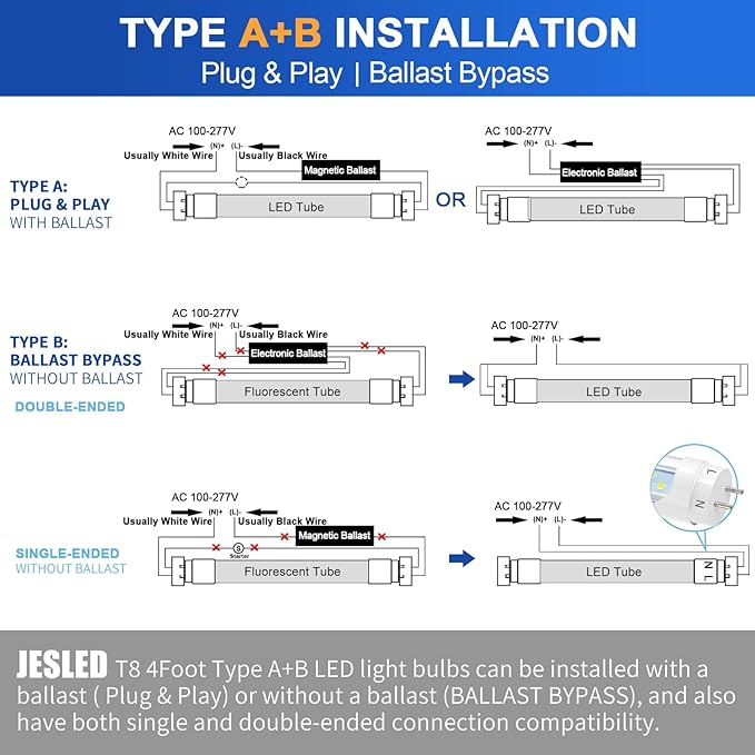 JESLED 4FT LED T8 Type A+B Tube Lights, 24W(65W Equivalent), 3200LM, 6000K, Single or Double End Powered, Plug and Play or Ballast Bypass, 4 Foot T10 T12 Fluorescent Bulbs Replacement, Clear(16-Pack)