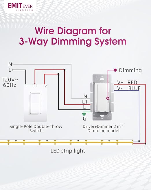 Dimmer Light Switch & 12V 120W Dimmable LED Driver 2 in 1, UL Listed Single-Pole or 3-Way Slide Dimmer Switches for Led Strip Lights,120VAC to 12VDC Power Supply for Low Voltage Project,Glossy White