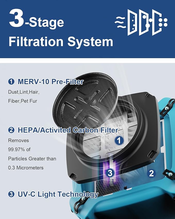 ALORAIR PureAiro HEPA Max 870 Air Scrubber 3-Stage Filtration,Negative Machine Air Scrubber | Professional Water Damage Restoration for Air Cleaner | up to 550 CFM