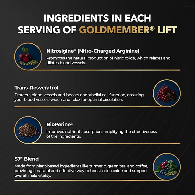 Complément d'oxyde nitrique Juvenon GoldMember Lift – Nitrosigine, Trans-Resvératrol, mélange de plantes S7, BioPerine – Soutien de la circulation, de l'énergie et des muscles – 180 gélules