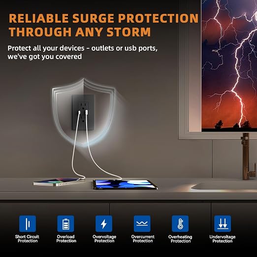 ELEGRP USB Charger Wall Outlet, USB Receptacle with Type A & Type C USB Ports, 15 Amp Duplex Tamper Resistant Receptacle Plug NEMA 5-15R, Wall Plate Included, UL Listed (10 Pack, Matte Black)