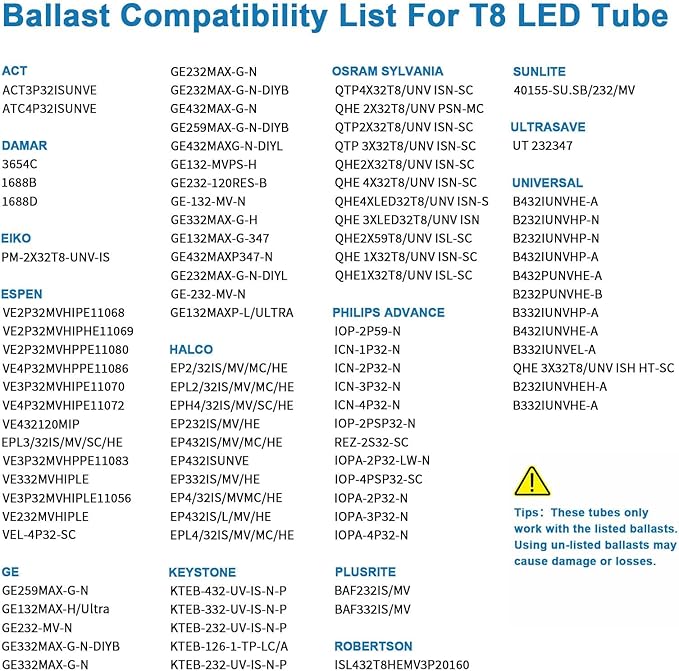 T8 LED Bulbs 4 Foot, LED Tube Lights 4ft Type A+B, 24W, 3200LM, 6 CCT(3000K-6500K) Plug and Play or Ballast Bypass, Fluorescent Light Bulb 48 Inch T10 T12 Tube Replacement, Dual-Ended, Frosted,12 Pack