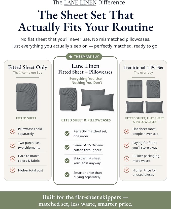 LANE LINEN Queen Fitted Sheet, 100% Organic Cotton Soft & Comfy Fully Elasticized Mercerized Cotton Sung Fit 15" Deep Pocket All Weather Queen Size Fitted Sheet Only (+Pillowcases) - Charcoal