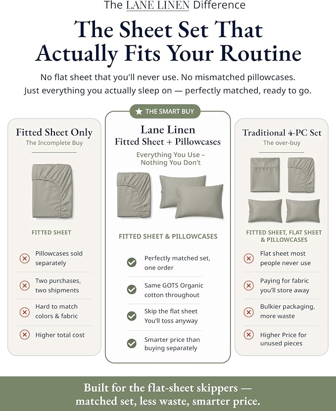 LANE LINEN 100% Organic Cotton Twin Fitted Sheets, 2-Piece Set (1 Fitted Sheet, 1 Pillowcase), Percale Weave, Lightweight, Ultra Soft, Breathable, Fits Mattress Upto 15" Deep - Silver (No Flat Sheet)