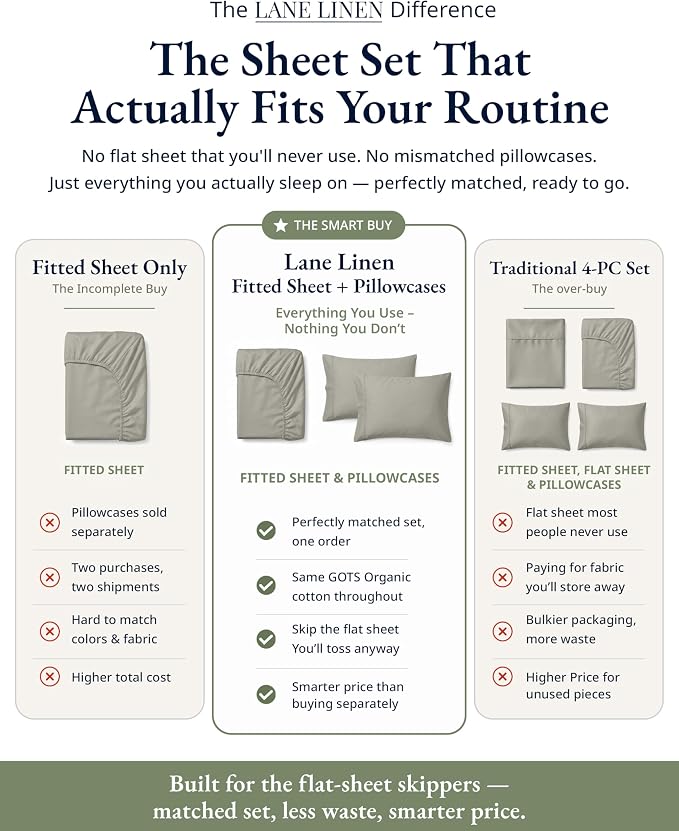 LANE LINEN King Fitted Sheet, 100% Organic Cotton, 3-Piece Set (1 Fitted Sheet,2 Pillowcases), Percale Weave, Ultra Soft, Breathable,Fits Mattress Upto 15" Deep - Silver (No Flat Sheet)