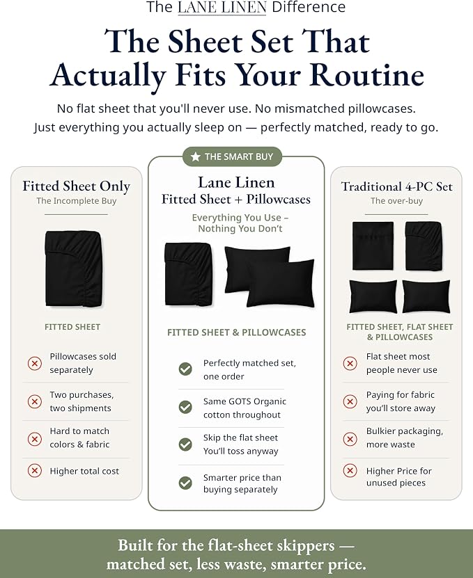 LANE LINEN 100% Organic Cotton Twin XL Fitted Sheet & Pillowcase - Soft & Breathable Percale Weave Set for Naturally Cooling Behaviour - 15''Deep Pocket for Snug Fit - GOTS Certified - Black