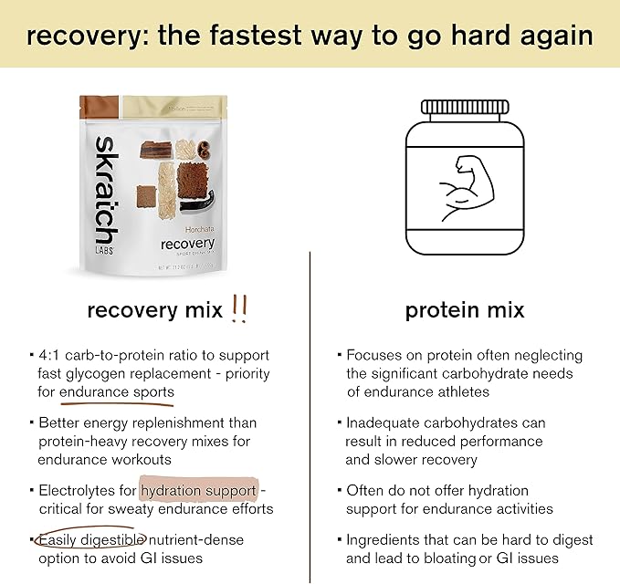 Skratch Labs ポストワークアウト リカバリードリンクミックス ホルチャータ味 (21.2オンス、12食分) カゼイン、ホエイ配合の完全ミルクプロテイン、プロバイオティクス入り、グルテンフリー、コーシャ、ベジタリアン