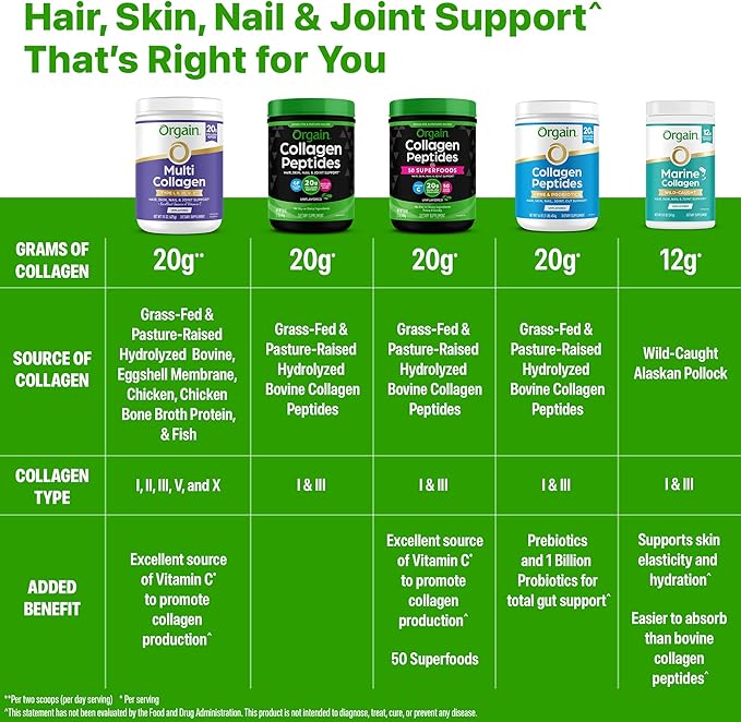 Orgain Hydrolyzed Collagen Peptides + Prebiotic & Probiotics Powder for Women & Men, 20g Grass Fed Collagen, 1 Billion CFU - Supports Digestive, Hair, Skin & Joint Health, Non-GMO, Type I & III, 1lb