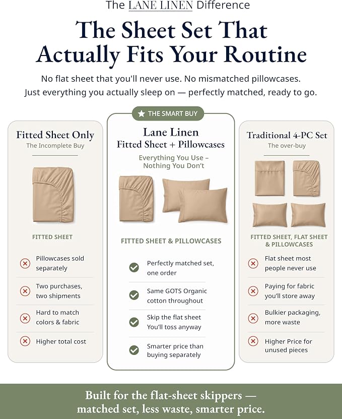 LANE LINEN 100% Organic Cotton Fitted Sheet Queen (+Pillowcases), Soft & Comfy Breathable Naturally Cooling Low Pill Oeko Tex Certified Queen Deep Pocket 15" - Taupe