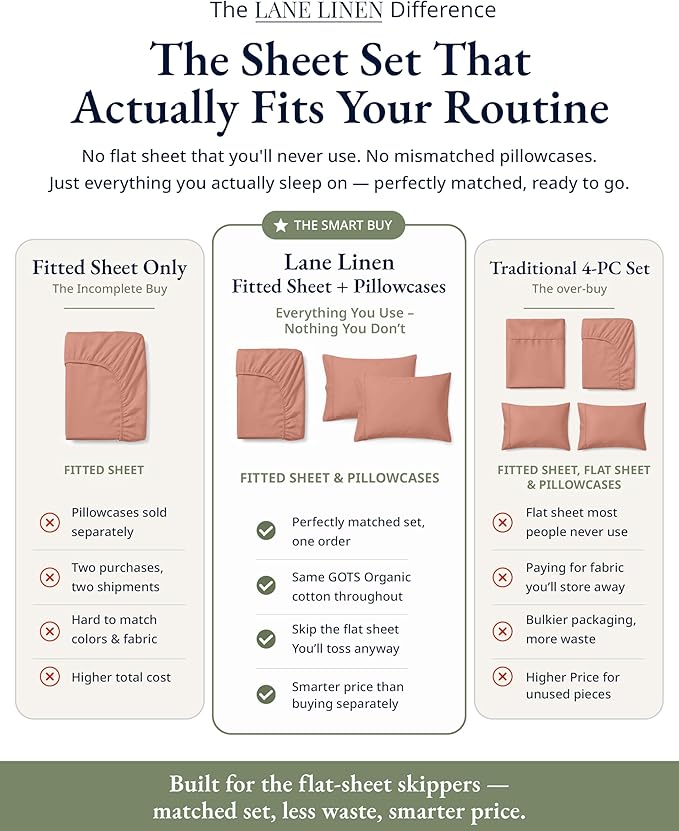 LANE LINEN Twin XL Fitted Sheet, 100% Organic Cotton 2-Piece Set (1 Fitted Sheet, 1 Pillowcase), Percale Weave, Soft, Breathable, Fits Mattress Upto 15" Deep - Rose Dawn (No Flat Sheet)