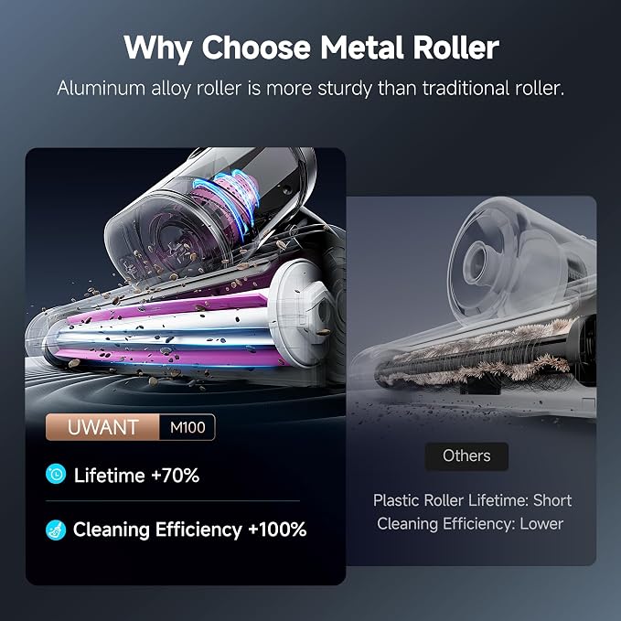 uwant Mattress Vacuum Cleaner, 16KPa 450W Suction Bed Vacuum Cleaner with 253.7nm UV-C Light & Ultrasonic, 149°F Heat, 36000 RPM/Min Tapping, HEPA Filter for Bed Sofa Crib