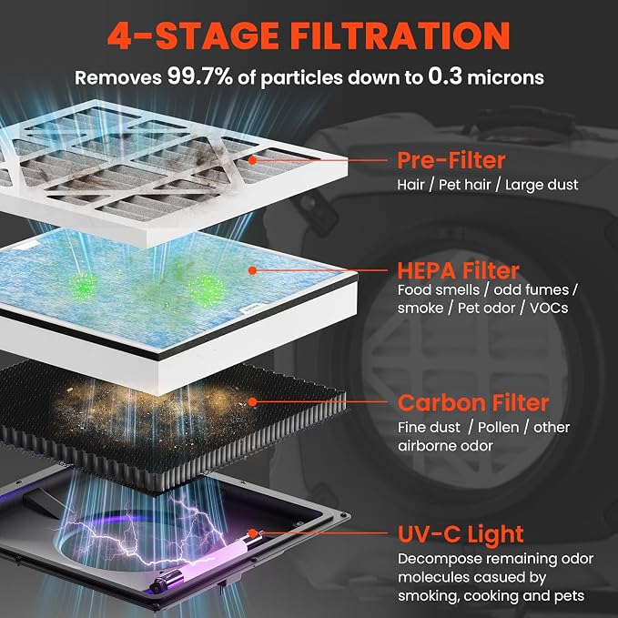 Abestorm Air Scrubber with MERV-10 Filter, HEPA/Activated Carbon Filter for Commercial/Industrial Use, Stackable Negative Air Machine with UV-C Light 4 Stage Filtration, V2
