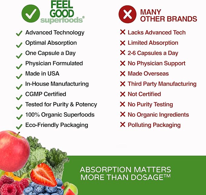 Complément alimentaire FeelGood Superfoods 1000mg Soutien Immunitaire à base de 25 fruits et légumes biologiques, puissant stimulant immunitaire avec vitamines A, C, D3 et Zinc, 60 capsules