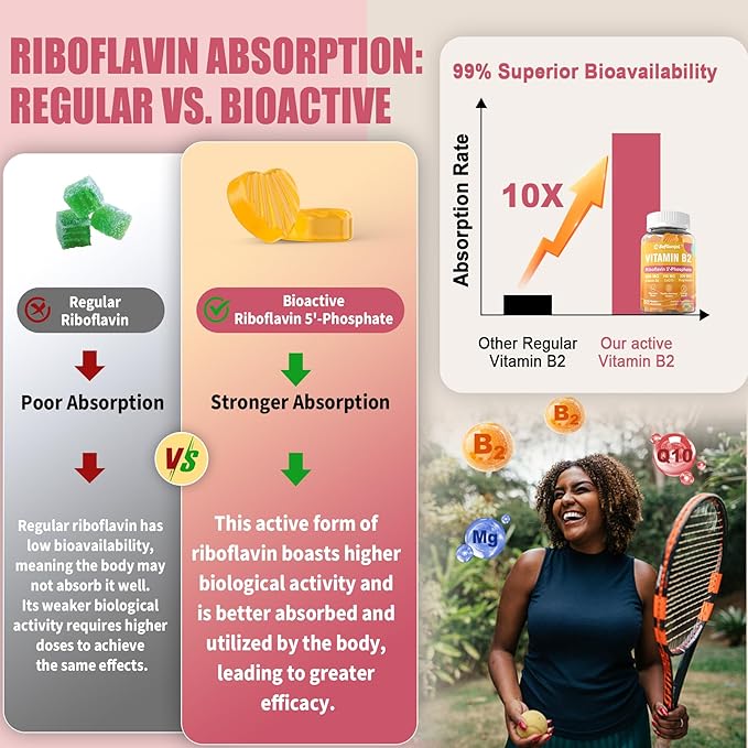 Gummies Vitamine B2 | Riboflavine 400 mg pour Adultes et Enfants | avec Magnésium et CoQ10 pour l'Énergie et le Soulagement des Migraines | Vitamine B2 Sans Sucre | Sans OGM, Végane, 120 Gélules