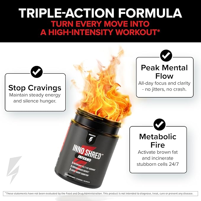 Inno Shred Inferno Thermogenic Fat Burner for Men & Women - Appetite Suppressant, Energy & Metabolism Support with MitoBurn, Paradoxine, Chromax, Green Tea - 60 Capsules, 30 Servings