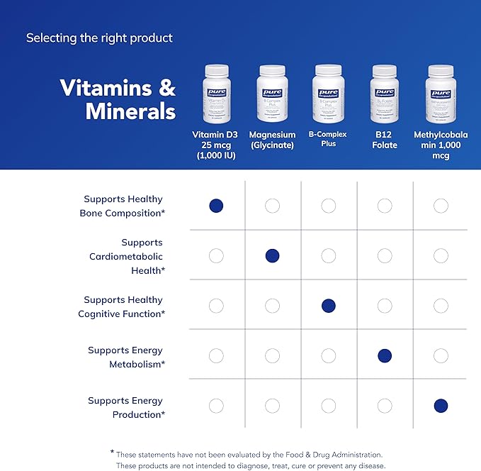 Pure Encapsulations Vitamine D3 25 mcg (1 000 UI) - Complément pour soutenir la santé des os, des articulations, des seins, du cœur, du côlon et du système immunitaire - avec Vitamine D de qualité supérieure - 30 gélules