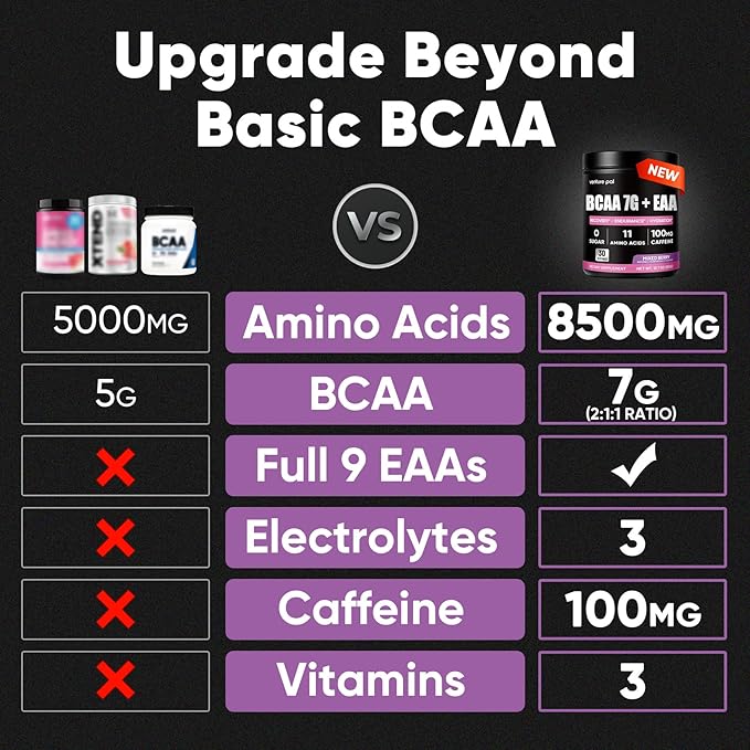 Sugar Free 7g BCAA + EAA Powder | Supports Muscle Recovery, Growth, Strength & Endurance – 11 Essential Amino Acids with L-Glutamine, Caffeine, Vitamin & Electrolyte for Energy & Hydration
