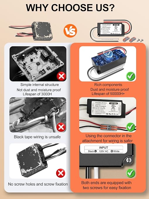 24V Dimmable LED Driver 60W, UL Listed DC 24V Triac ELV/MLV LED Dimmable Power Supply Compatible with Lutron & Leviton Switches 60 Watt LEDs Transformer 24 Volt for Strip Cabinets Light