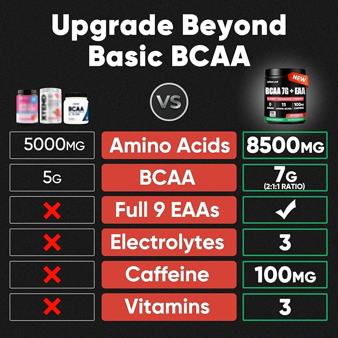 Sugar Free 7g BCAA + EAA Powder | Supports Muscle Recovery, Growth, Strength & Endurance – 10 Essential Amino Acids with L-Glutamine, Caffeine, Vitamin & Electrolyte for Energy & Hydration