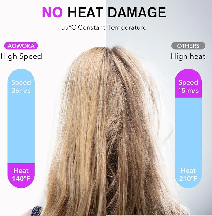 aowoka Hair Dryer, 160000 RPM Professional High Speed Ionic Blow Dryer 500 Million Negative Ions & Heat-Control & Low Noise Hairdryer for Faster Drying, Frizz Reduce, Travel with Diffuser（Grey）
