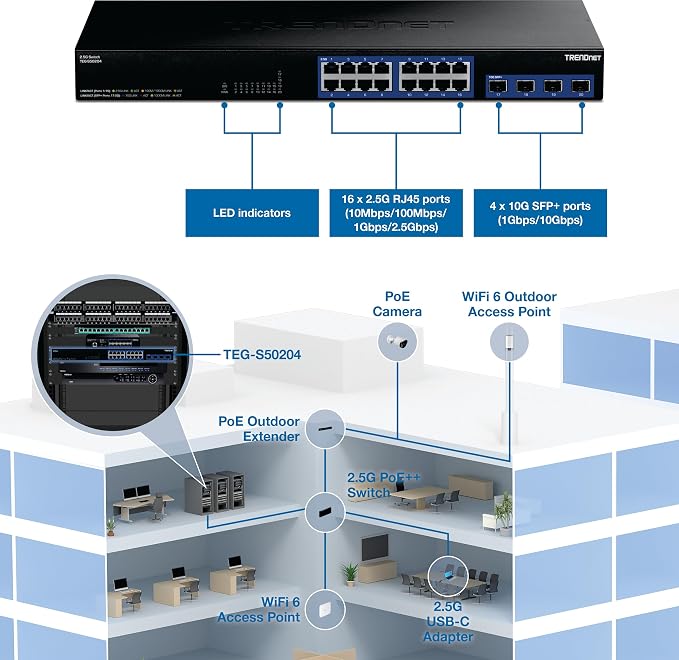 TRENDnet 20-Port 2.5G/Multi-Gig Switch with 10G SFP+ Ports, TEG-S50204, 16 x 2.5G RJ-45 Ports, 4 x 10G SFP+ Ports, 160Gbps, 1U Rack Mountable, NDAA TAA Compliant, Lifetime Protection, Black