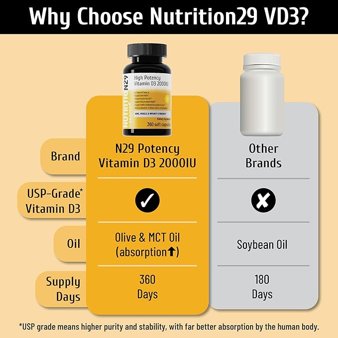 Vitamine D3 2000 UI (50 mcg) avec Vitamine D3 Provitas® de qualité USP, huile d'olive double et TCM pour une meilleure absorption, soutien des os, des muscles et du système immunitaire, sans OGM, approvisionnement de 360 jours