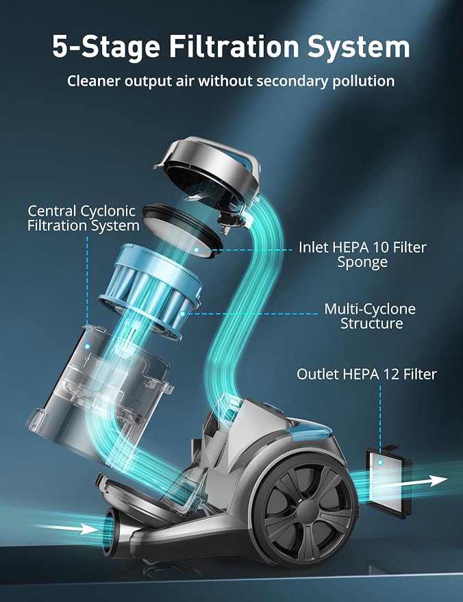 Aspiron 1700W Canister Vacuum Cleaner, 45Kpa Bagless Vacuum Cleaner, Multi-Cyclonic Filtration, 2 Anti-Allergen HEPA Filters, 3.5QT Dust Cup, 4 Tools, No Hair Tangles for Hard Floor, Pet Hair, Aqua