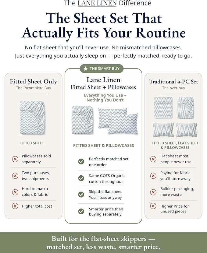 LANE LINEN 100% Organic Cotton Twin XL Fitted Sheet, 2-Piece Set (1 Fitted Sheet, 1 Pillowcase), Percale Weave, Lightweight, Soft, Breathable, Fits Mattress Upto 15' Deep - Cool Blue Chevron