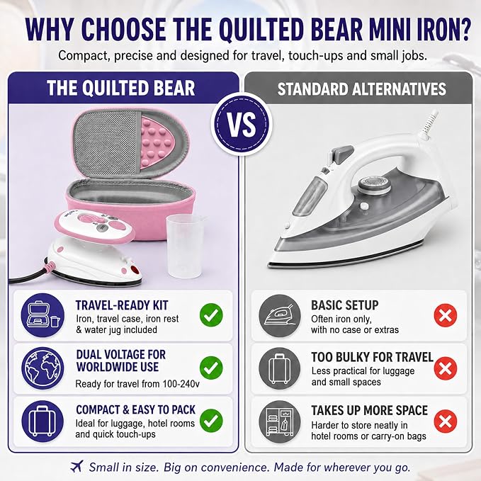 The Quilted Bear Premium Mini Steam Iron - Lightweight Mini Travel Iron for Effortless Quilting & Wrinkle-Free Clothes with Carry Case & Iron Rest Set - Travel Steamer for Clothes & Crafts (Pink)