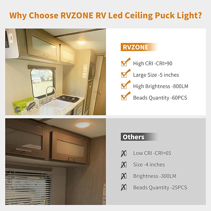 RVZONE RV Lights Interior, 5 Inch RV LED Ceiling Puck Light Dimmable 12 Volt LED Lights, 12V RV Puck Lights 4.5W Transparent Frosted RV Ceiling Dome Light for Camper Van Trailer Boat