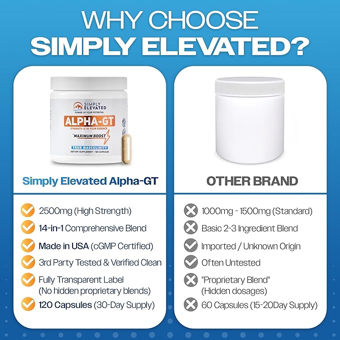 Simply Elevated Alpha-GT - 14-in-1 Male Enhancing Supplement, Testosterone Booster for Men with Ashwagandha, Tongkat Ali, Tribulus & Fenugreek, Supports Masculine Energy, Drive & Confidence, 2500 mg