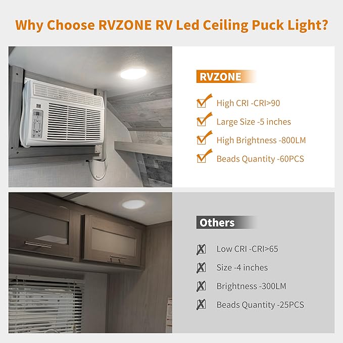 RVZONE RV Lights Interior, 5 Inch RV LED Ceiling Puck Light Dimmable 12 Volt LED Lights, 12V RV Puck Lights 4.5W Transparent Frosted RV Ceiling Dome Light for Camper Van Trailer Boat