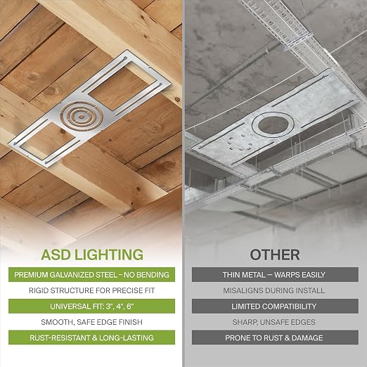 ASD 48 Pack New Construction Mounting Plate Round Hole - 3/4/6 Inch Flat Galvanized Steel Wafer Light Rough in Plate, Universal Light Fixture Mounting Bracket for LED Recessed Lighting