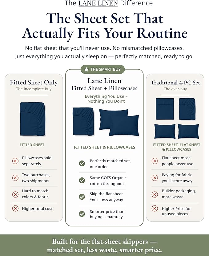 LANE LINEN 100% Organic Cotton Fitted Sheet Full Size Set (No Flat Sheet) - Soft & Breathable Percale Weave Fitted Sheet Set - 15'' Deep Pocket For Snug Fit To Mattress - GOTS Certified - Navy