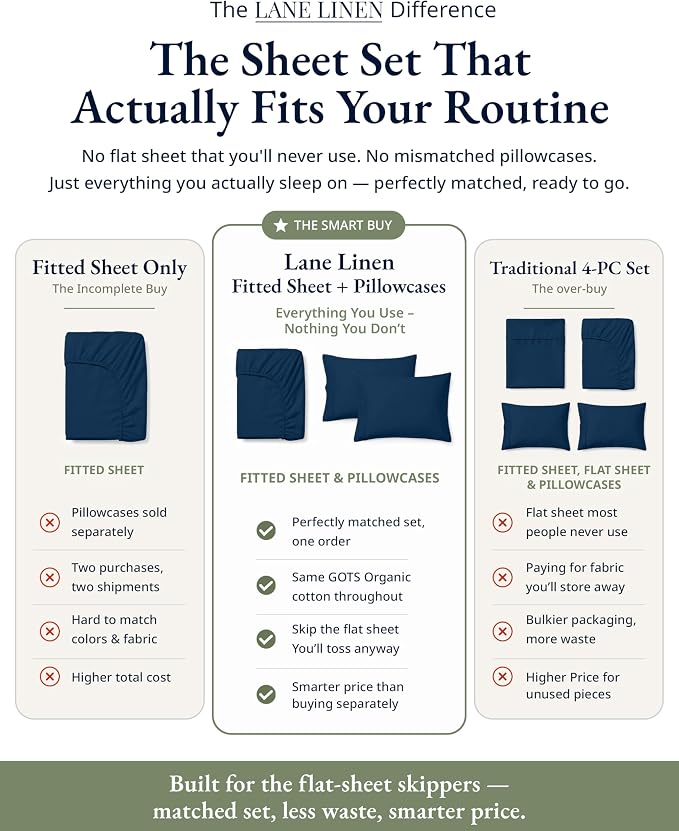 LANE LINEN 100% Organic Cotton Fitted Sheet Twin Size Set (No Flat Sheet) - Soft & Breathable Percale Weave Fitted Sheet Set - 15'' Deep Pocket For Snug Fit - GOTS Certified - Navy