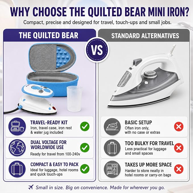 The Quilted Bear Premium Mini Steam Iron - Lightweight Mini Travel Iron for Effortless Quilting & Wrinkle-Free Clothes with Carry Case & Iron Rest Set - Travel Steamer for Clothes & Crafts (Blue)